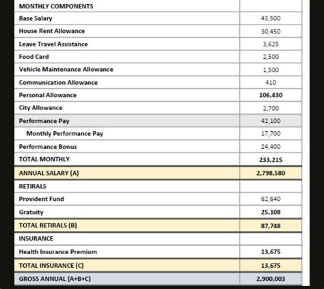 Can someone help me on Total Equipment .